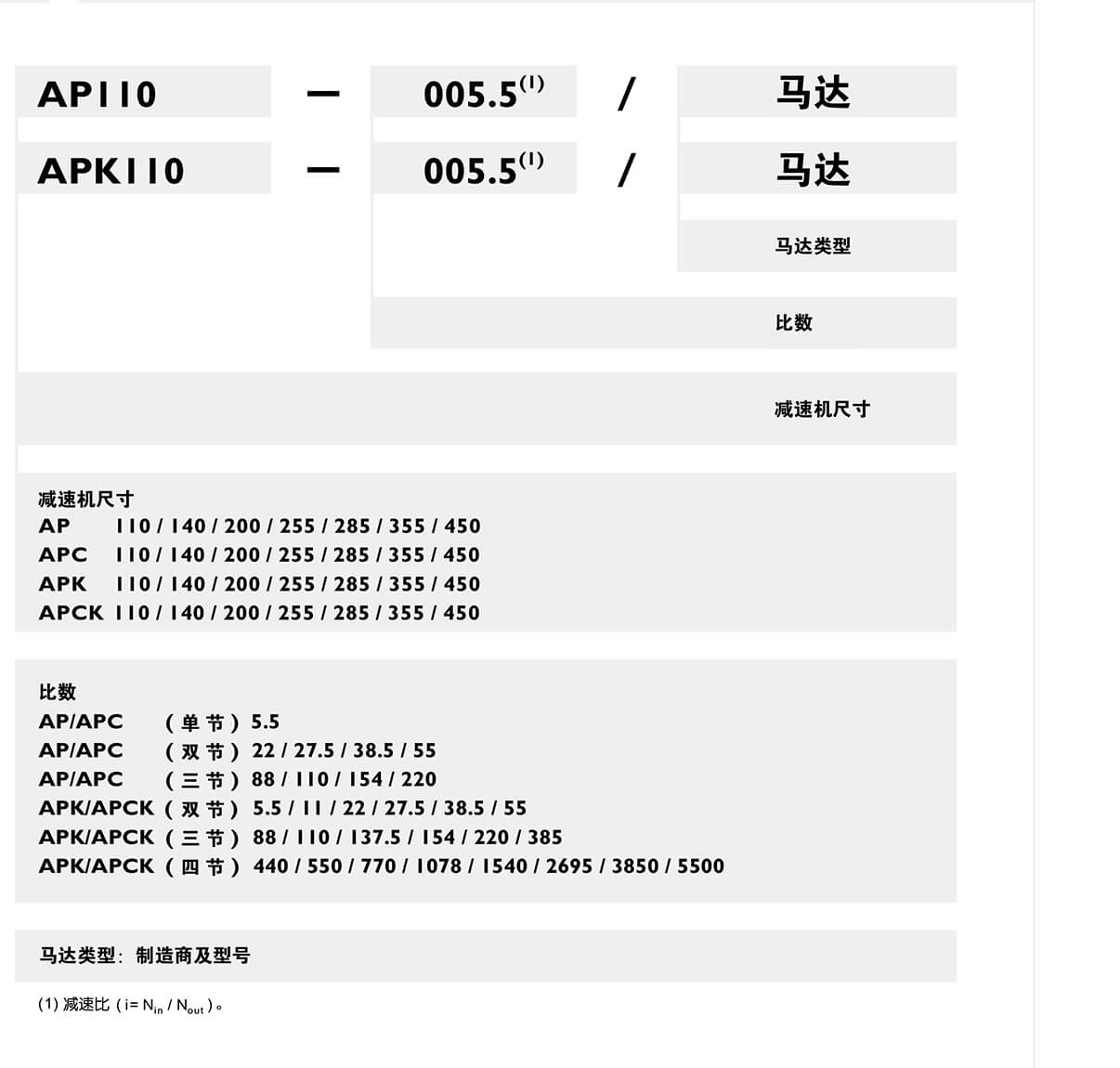 AH-減速機(jī)訂購.jpg