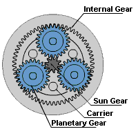 什么是行星減速機(jī)？有哪些優(yōu)勢(shì)